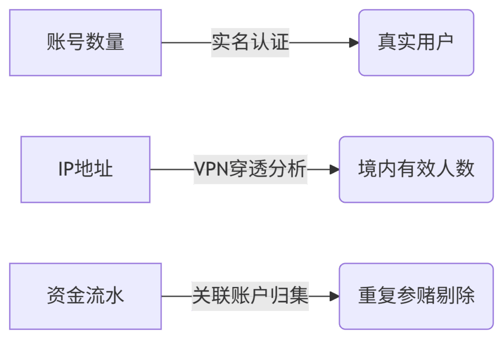 数字赌场的罪罚重构：开设赌场罪2025年量刑标准透析与技术性共犯规制