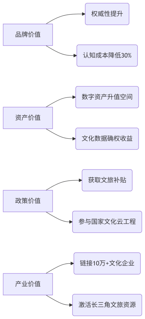 握戏笔笔：解码woxbb域名的文化基因与数字使命——一座连接金陵文脉与产业未来的桥梁