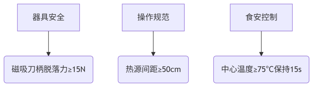 未来主厨的神经元革命：解码“美食小当家”背后的五维技能培养体系